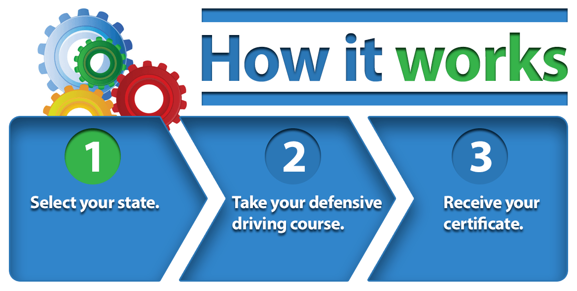How It Works - Template